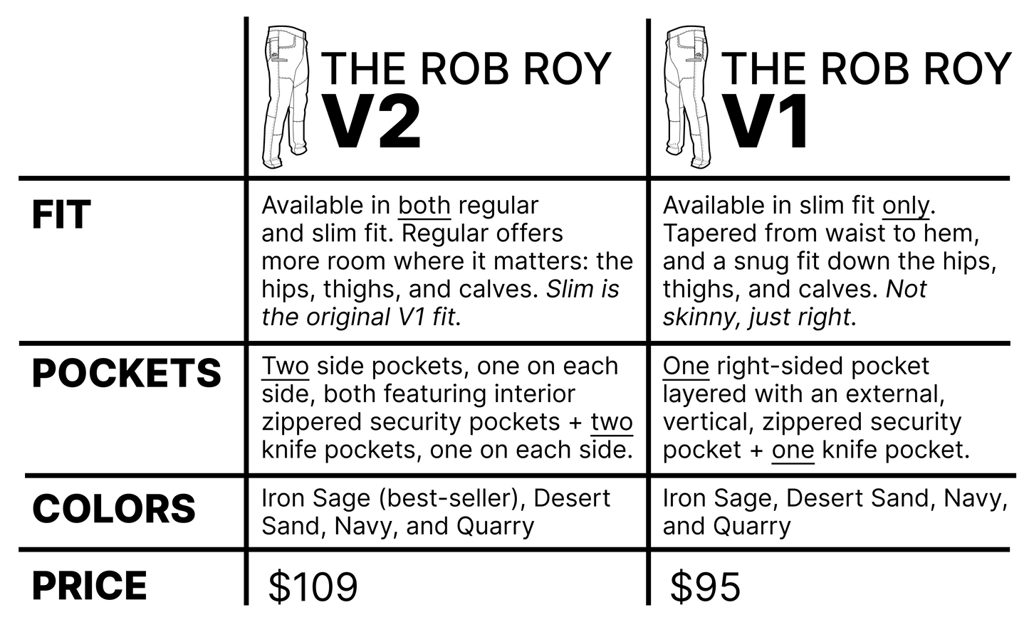 The Rob Roy V2 - Desert Sand